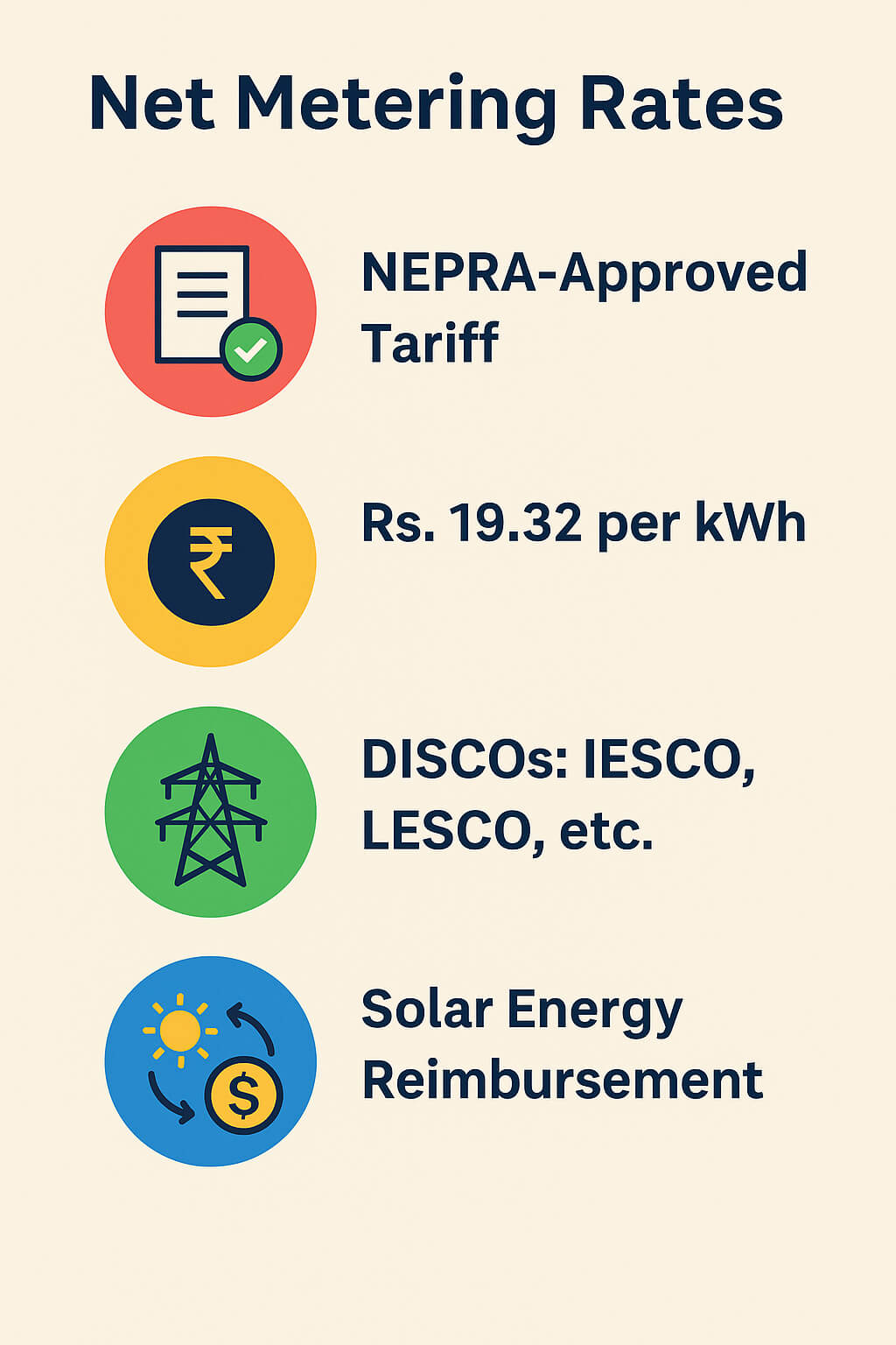 Latest Net Metering Rates