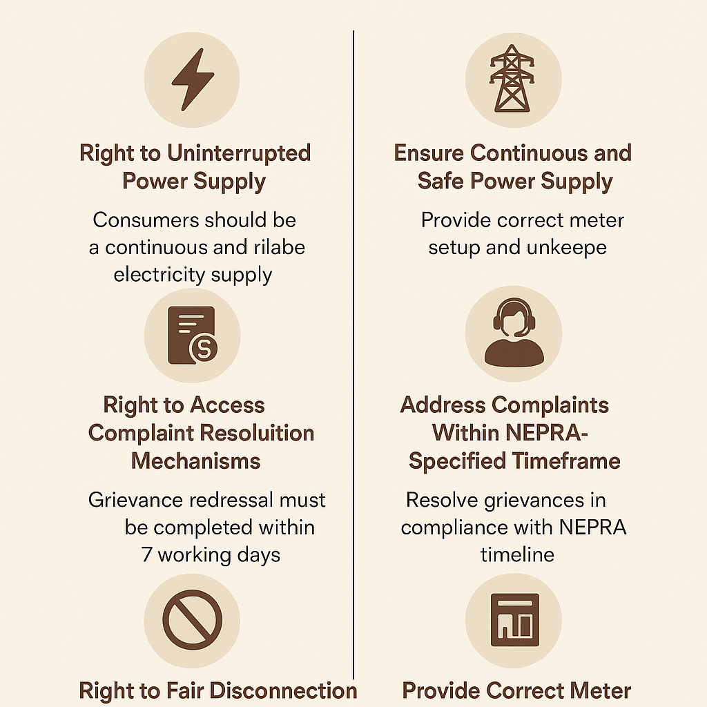 Rights of the Consumer