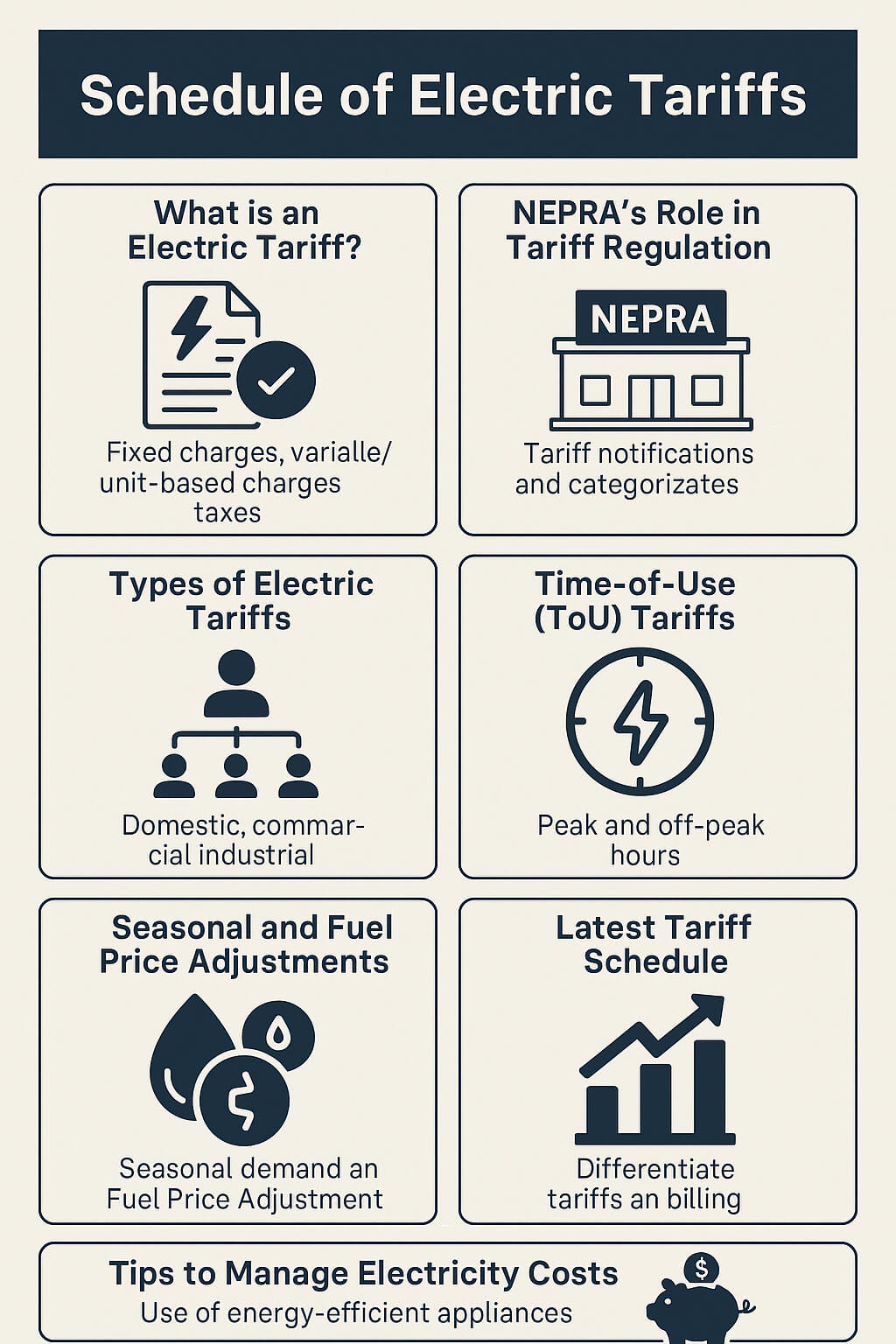 Latest Electricity Tariff Schedule in Pakistan