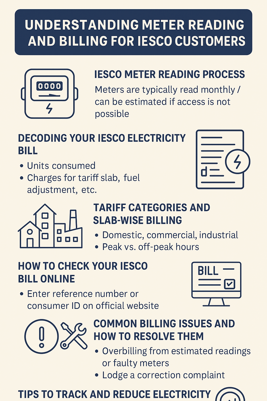 Understanding Meter Reading And Billing For Iesco Customers