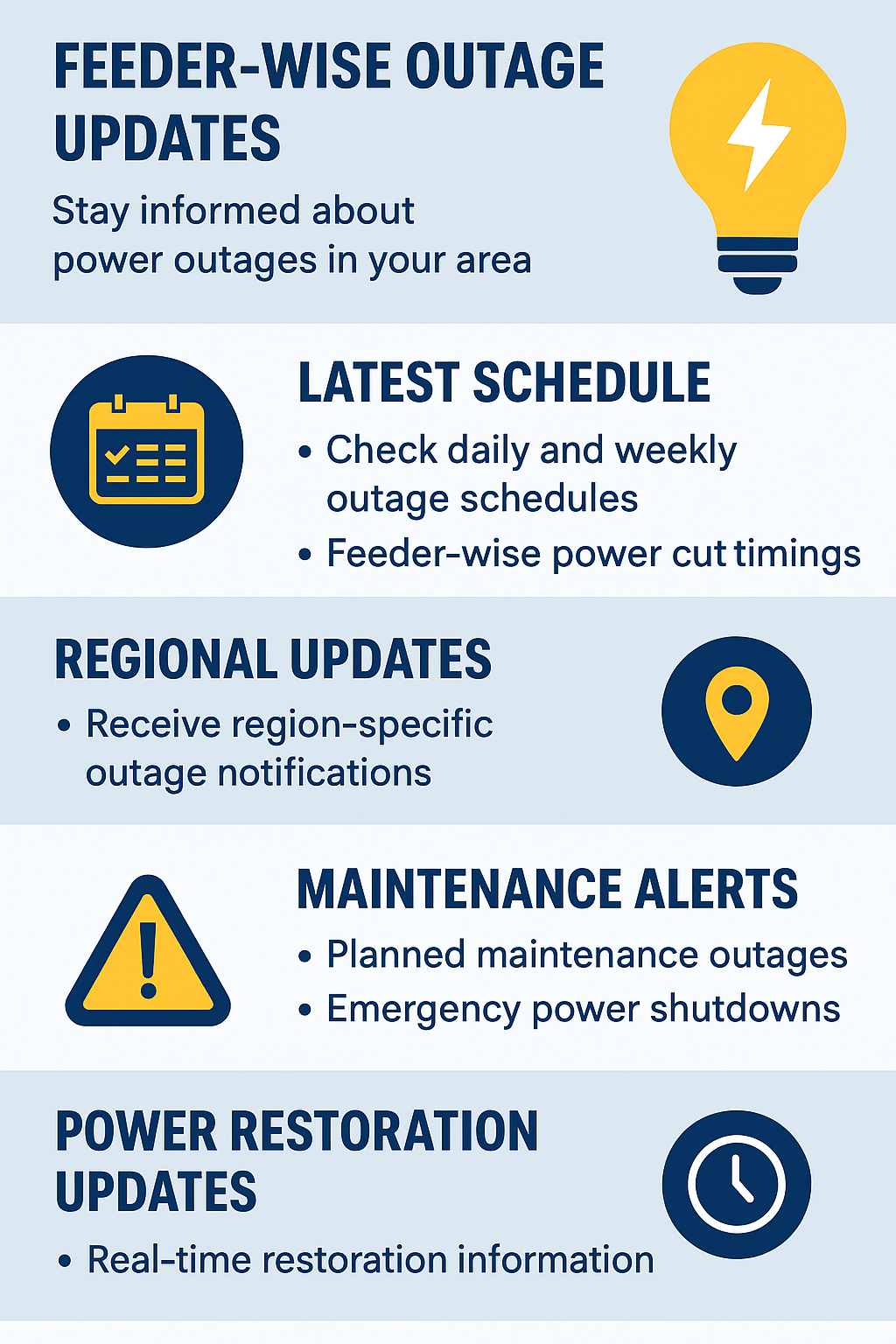 Feeder-wise Outage Updates for Each IESCO Region