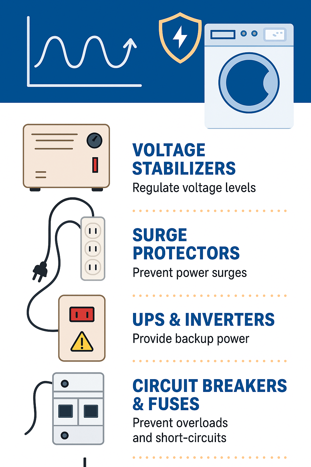 How to Protect Appliances from Voltage Fluctuations