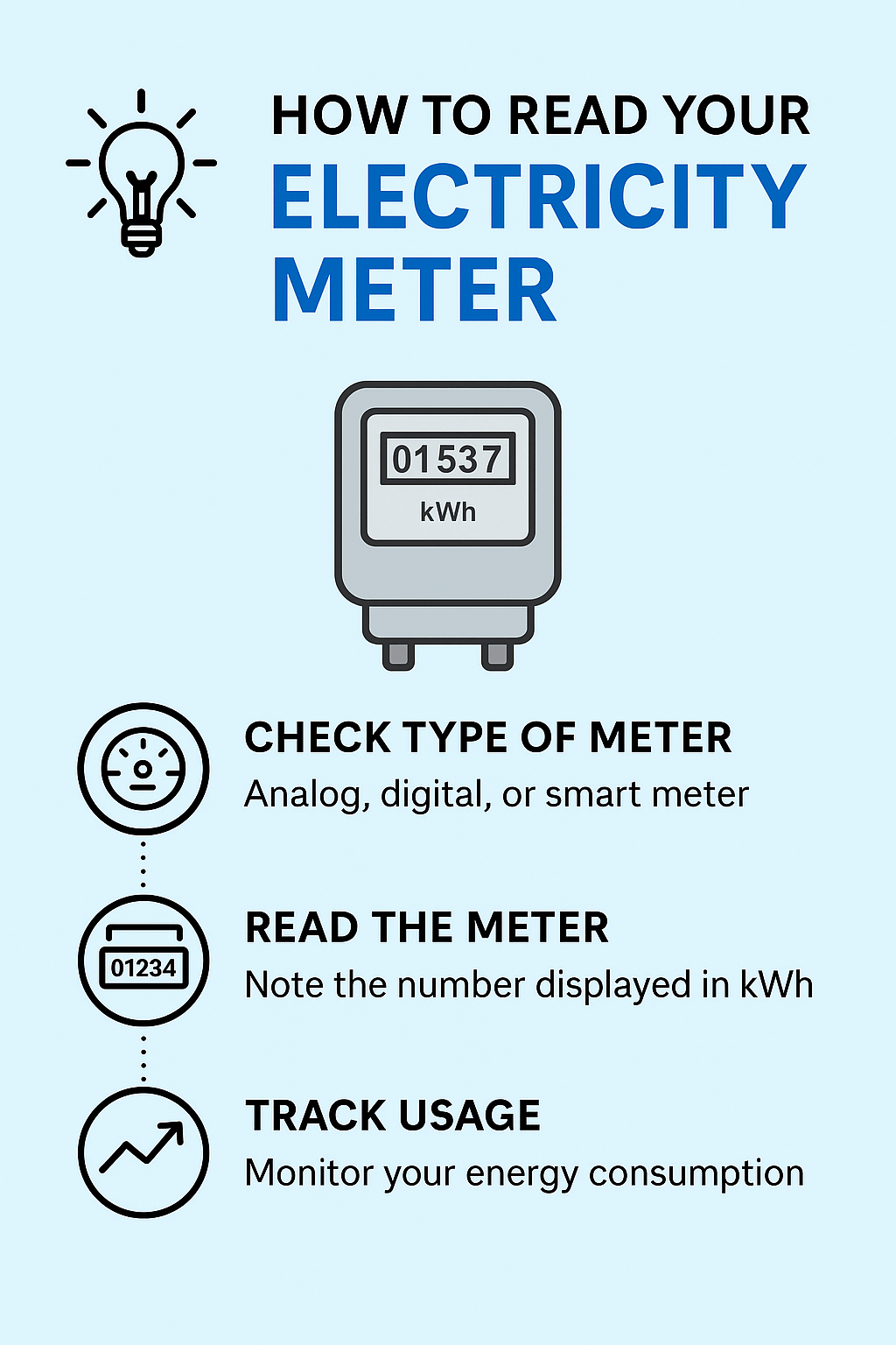 How to Read Your Electricity Meter