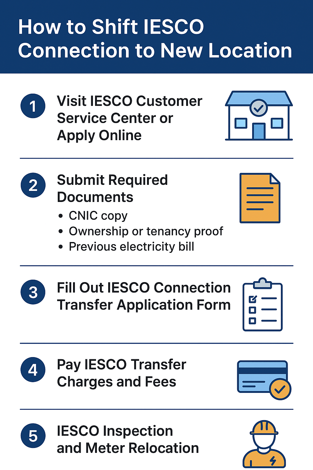 How to Shift IESCO Connection to New Location