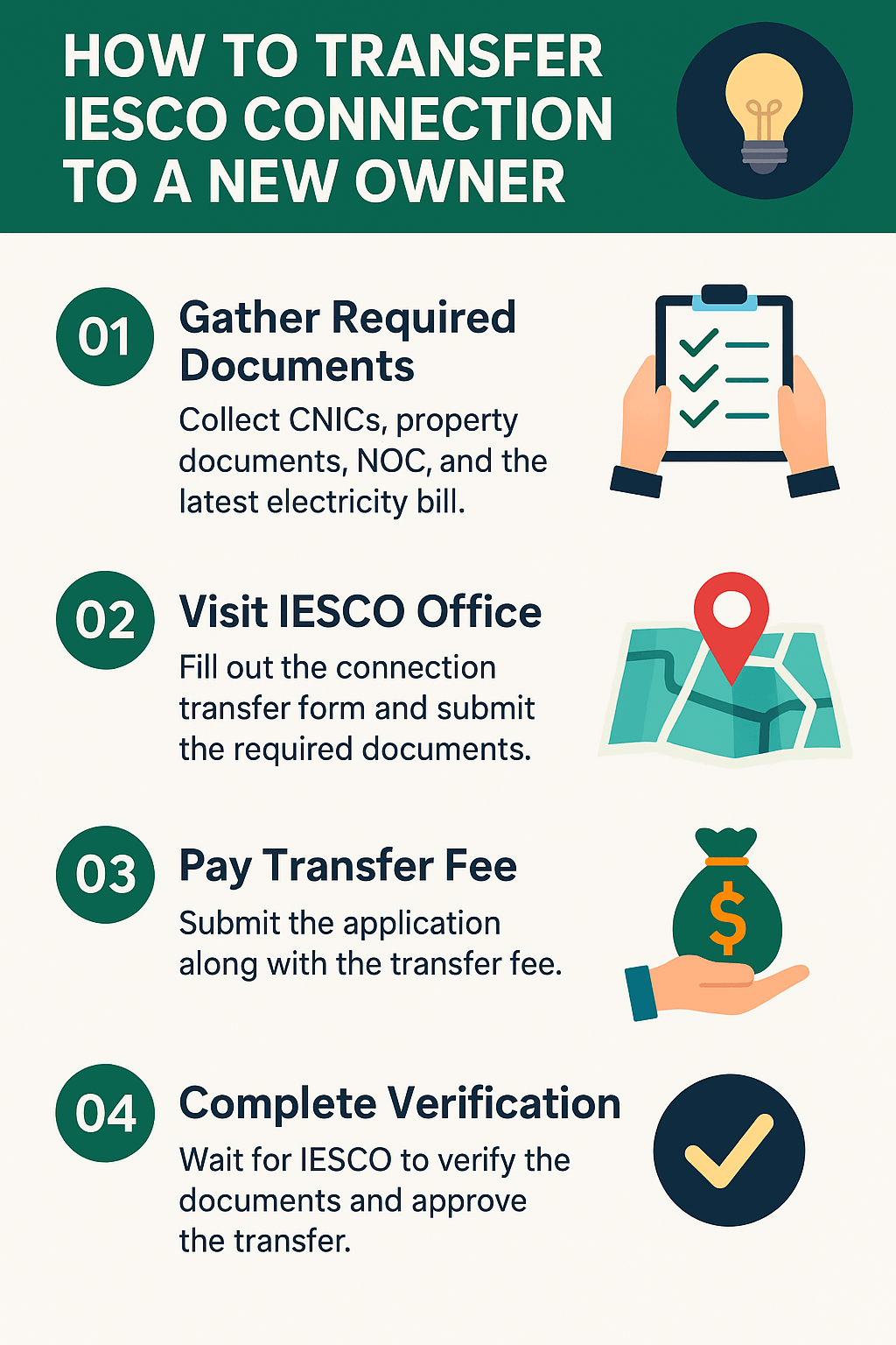 How to Transfer IESCO Connection to a New Owner 