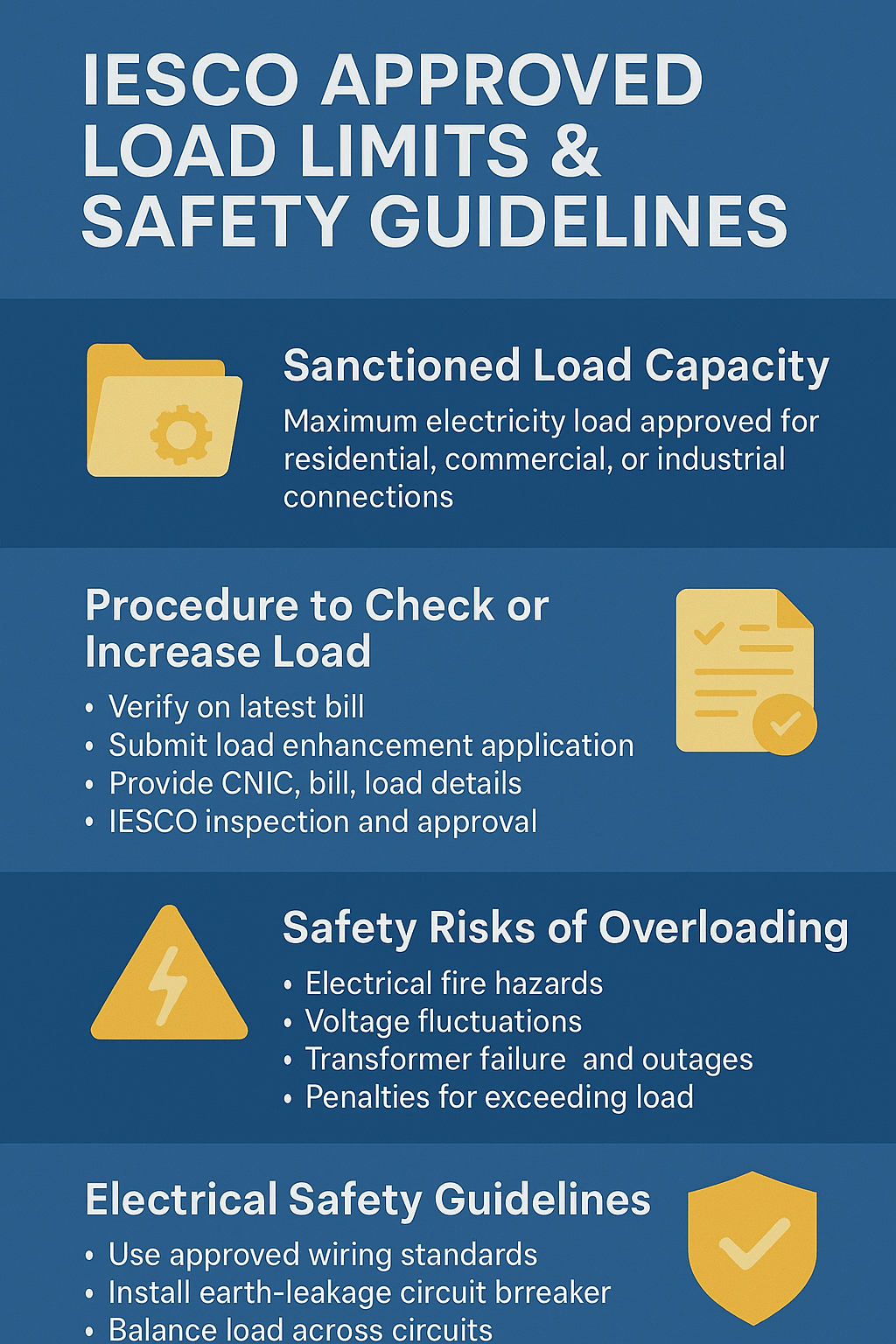 IESCO Approved Load Limits & Safety Guidelines
