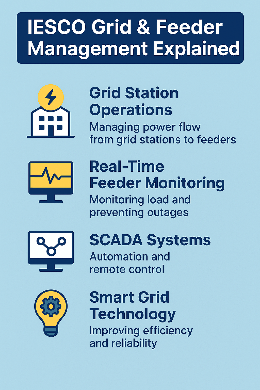 IESCO Grid & Feeder Management Explained