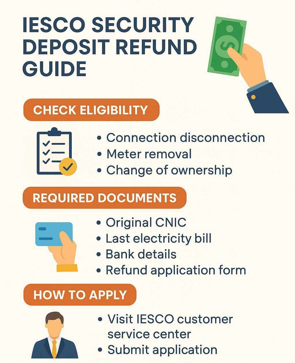 IESCO Security Deposit Refund Guide