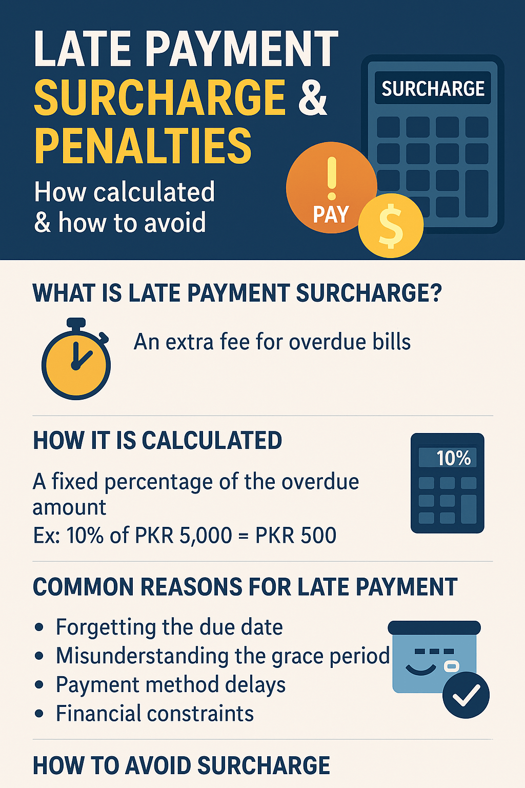 Late Payment Surcharge & Penalties