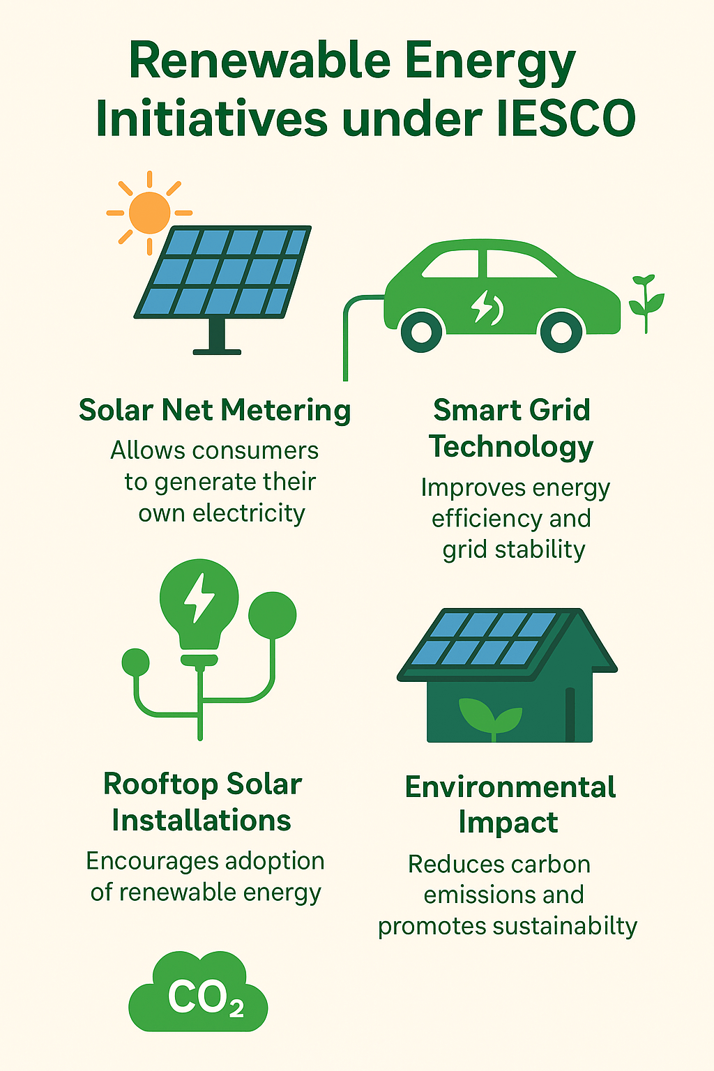 Renewable Energy Initiatives under IESCO