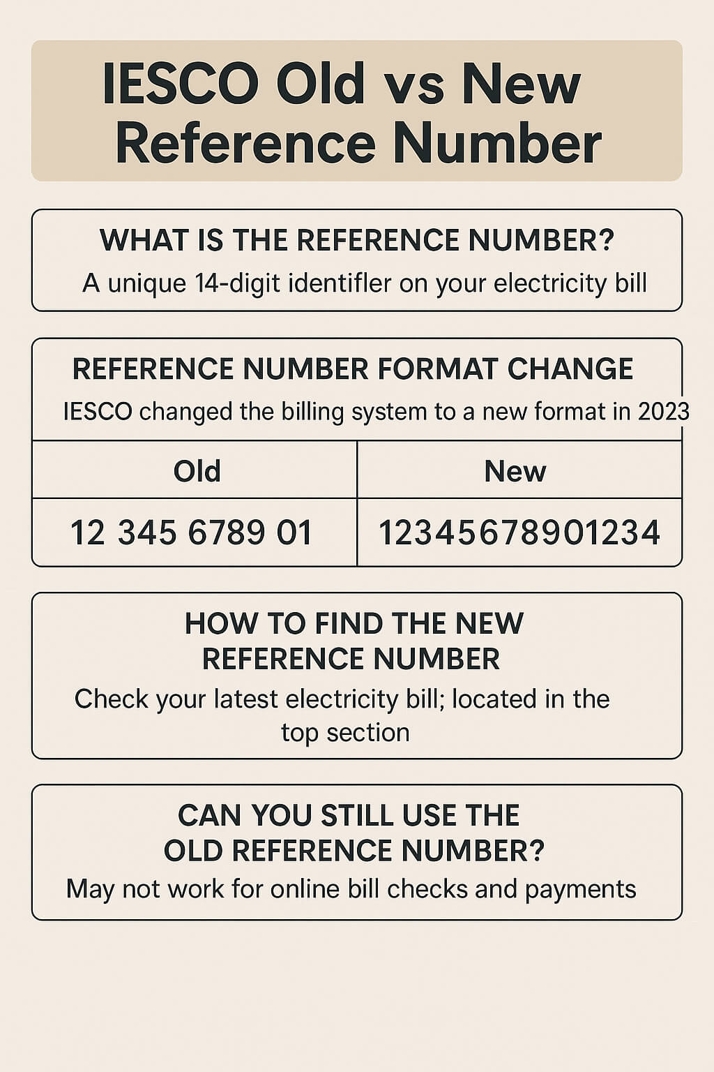 IESCO Old vs New Reference Number