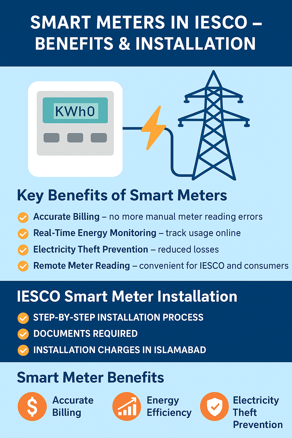 Smart Meters in IESCO