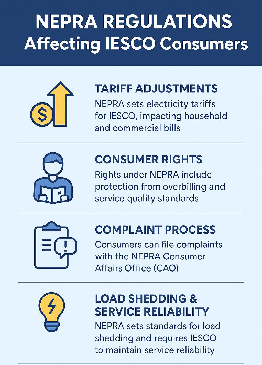 NEPRA Regulations Affecting IESCO Consumers