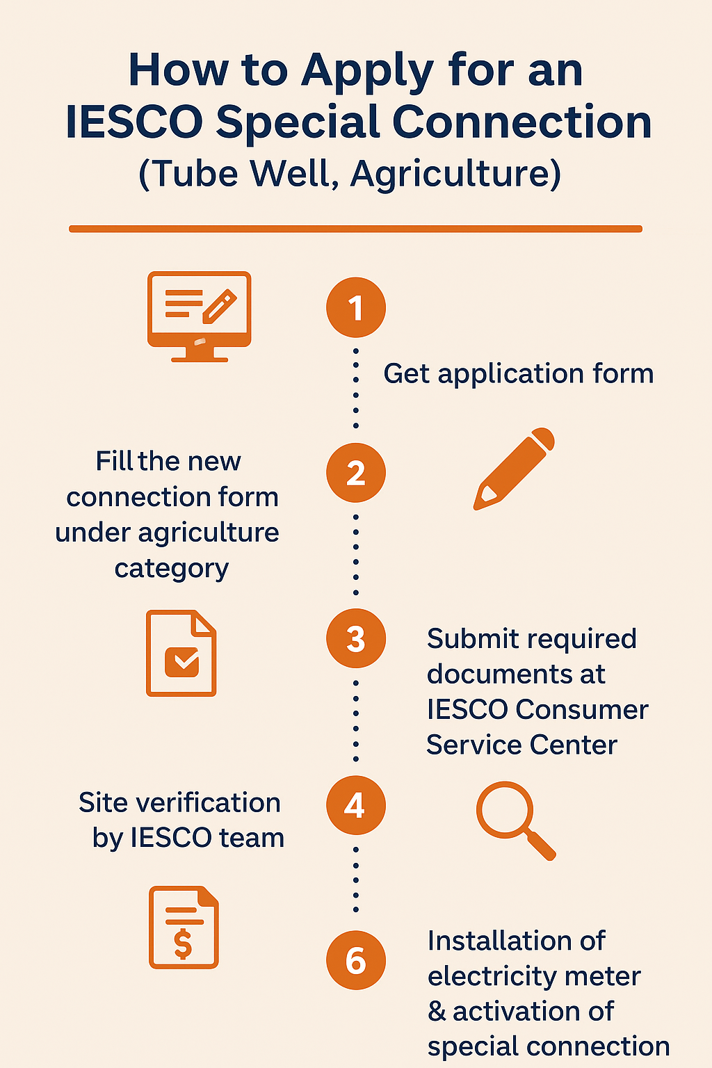How to Apply for an IESCO Special Connection